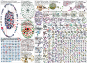 Meltwater Twitter NodeXL SNA Map and Report for Wednesday, 15 March 2023 at 10:51 UTC