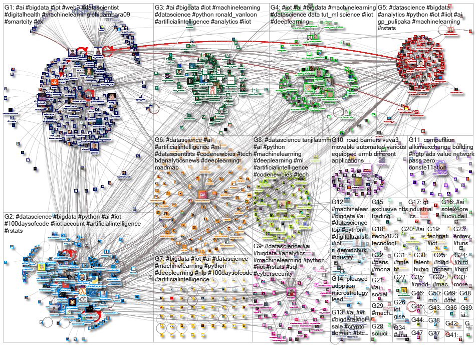 iot bigdata_2023-03-15_04-37-21.xlsx