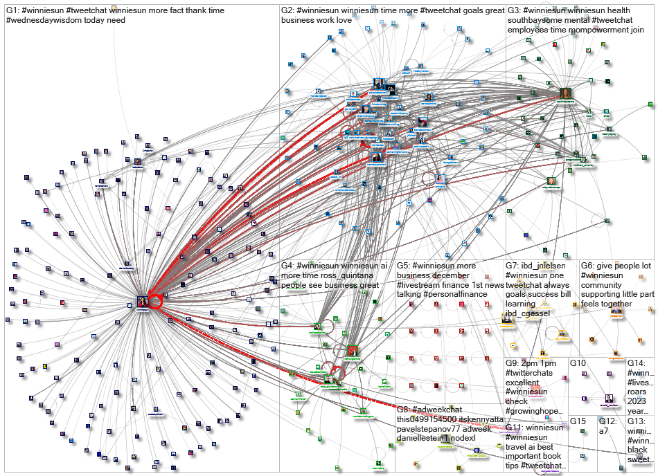 #WinnieSun_2023-03-15_11-16-02.xlsx