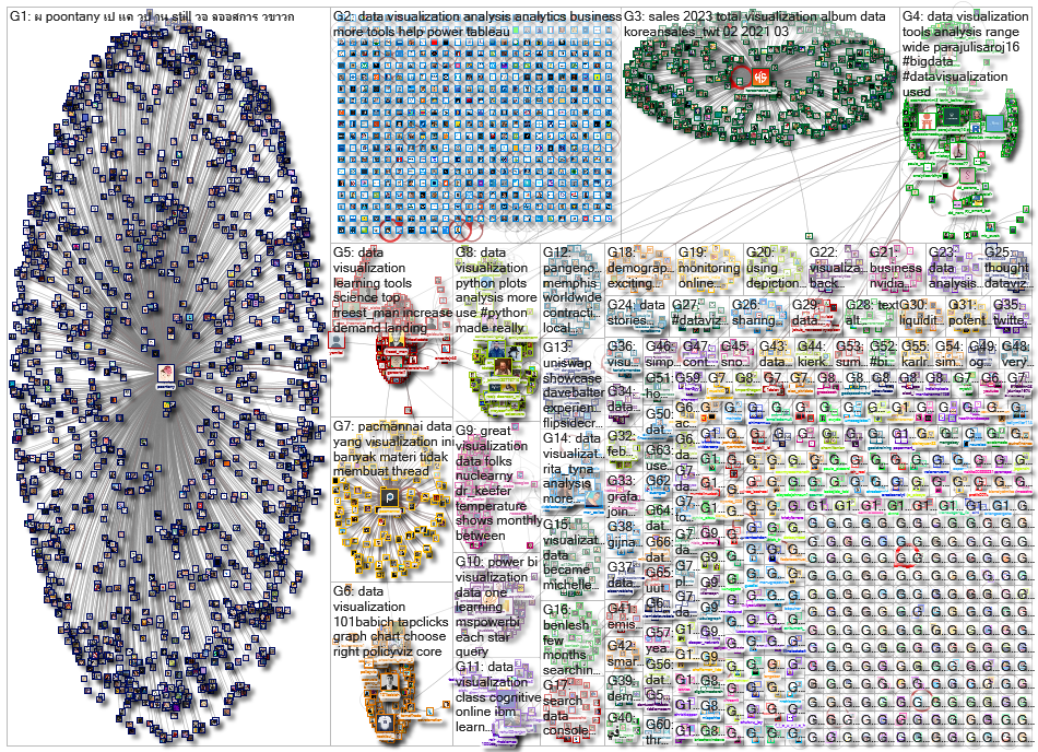 data visualization_2023-03-15_23-21-04.xlsx