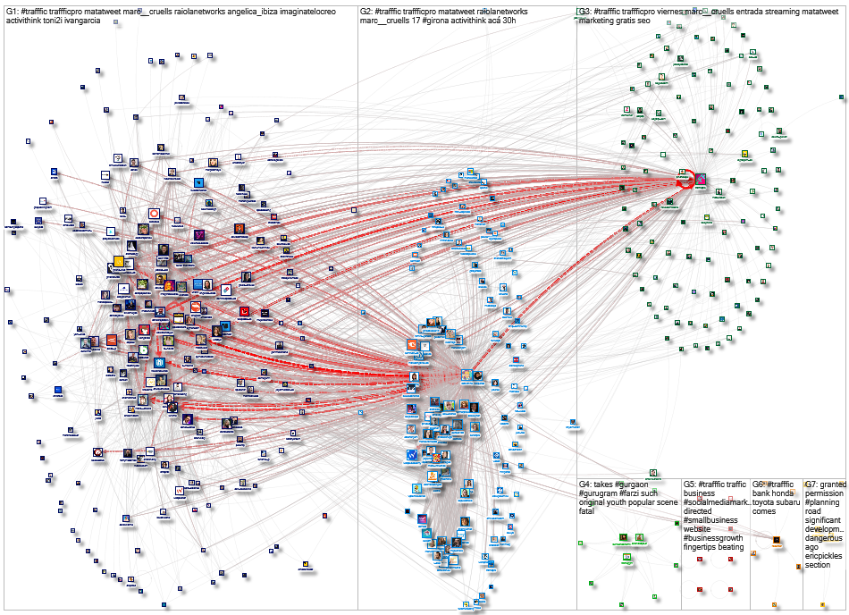 #TRAFFFIC OR @TRAFFFICpro Twitter NodeXL SNA Map and Report for Saturday, 18 March 2023 at 03:21 UTC