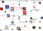 #VitrinaANATO2023 Twitter NodeXL SNA Map and Report for Saturday, 18 March 2023 at 04:20 UTC