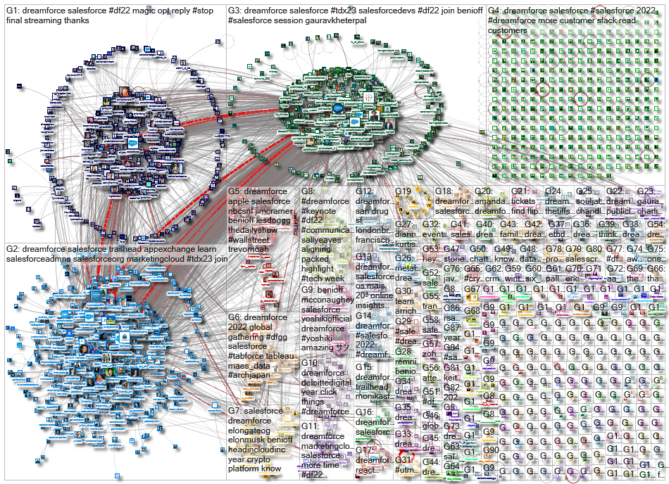 dreamforce_2023-03-18_13-07-13.xlsx