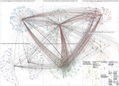 #IFAD2021 OR #IFAD2022 Twitter NodeXL SNA Map and Report for Monday, 20 March 2023 at 14:25 UTC