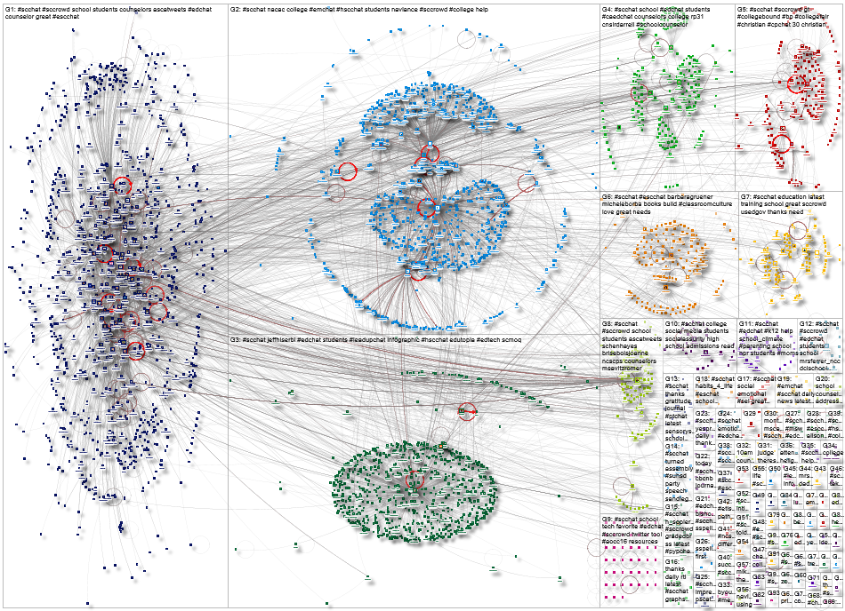 #SCChat Twitter NodeXL SNA Map and Report for Monday, 20 March 2023 at 18:22 UTC