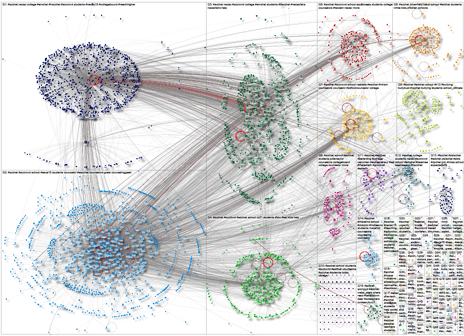#SCChat Twitter NodeXL SNA Map and Report for Tuesday, 21 March 2023 at 20:05 UTC