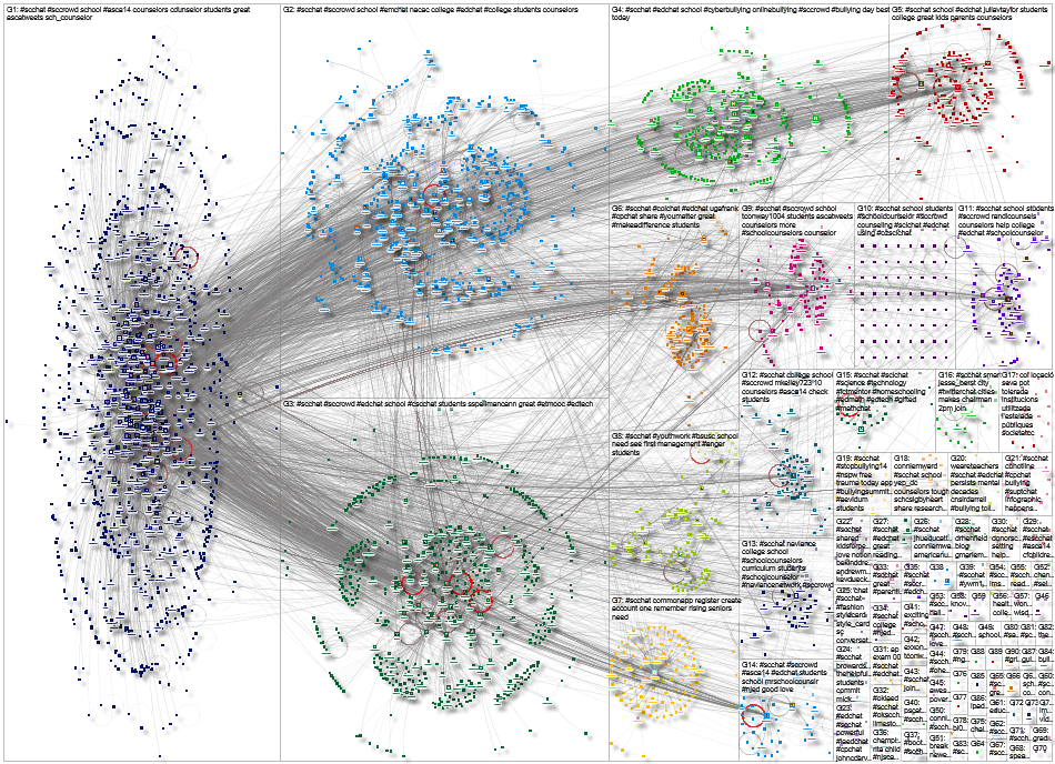 #SCChat Twitter NodeXL SNA Map and Report for Thursday, 23 March 2023 at 14:50 UTC