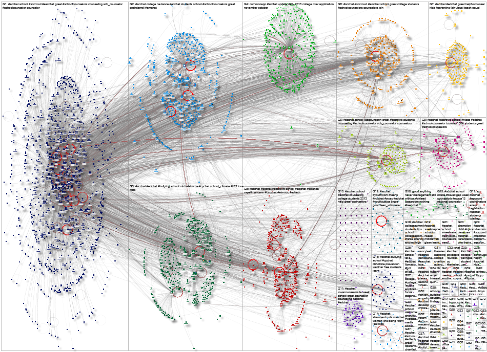 #SCChat Twitter NodeXL SNA Map and Report for Thursday, 23 March 2023 at 18:34 UTC