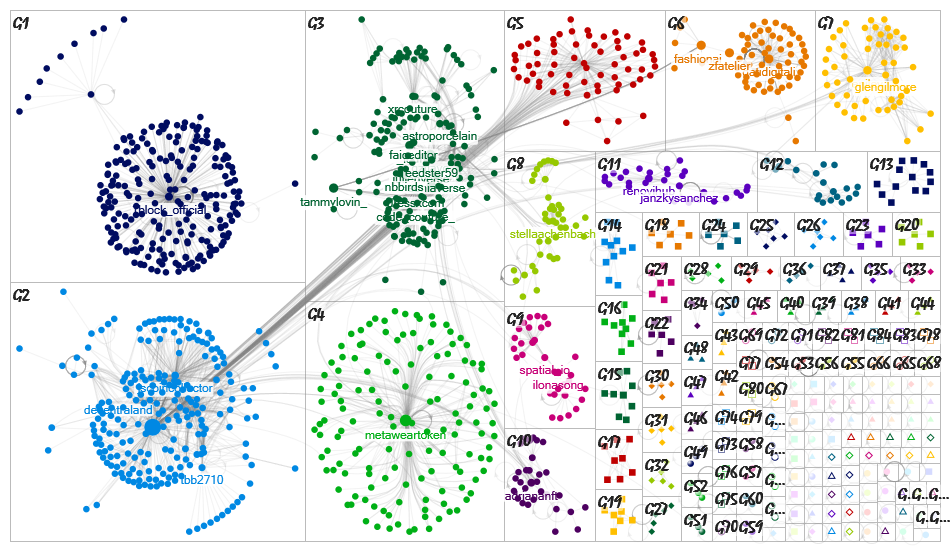 #Digitalfashion Twitter NodeXL SNA Map and Report for Thursday, 23 March 2023 at 22:18 UTC