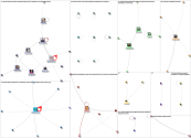 #SCChat Twitter NodeXL SNA Map and Report for Friday, 24 March 2023 at 16:26 UTC