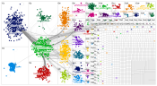 #NFT Twitter NodeXL SNA Map and Report for Friday, 24 March 2023 at 17:53 UTC