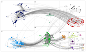 #Dior Twitter NodeXL SNA Map and Report for Friday, 24 March 2023 at 20:50 UTC