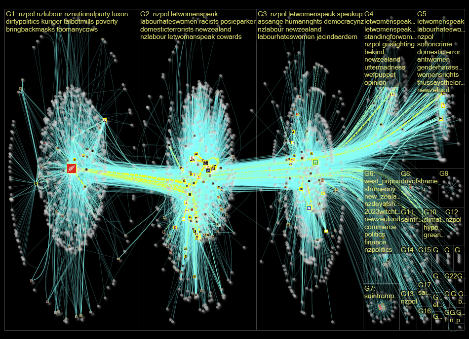 nzlabour Twitter NodeXL SNA Map and Report for Sunday, 26 March 2023 at 07:58 UTC