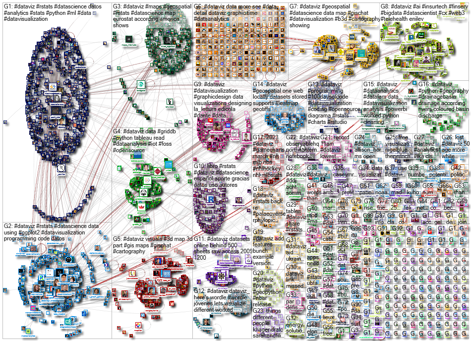 dataviz OR datavis since:2023-03-20 until:2023-03-27 Twitter NodeXL SNA Map and Report for Monday, 2