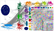 patagonia Twitter NodeXL SNA Map and Report for Monday, 27 March 2023 at 23:27 UTC