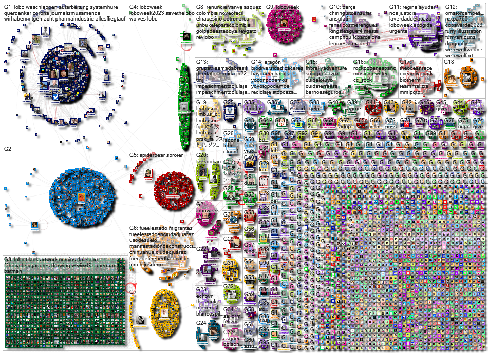 Lobo OR @saschalobo Twitter NodeXL SNA Map and Report for Thursday, 30 March 2023 at 09:36 UTC