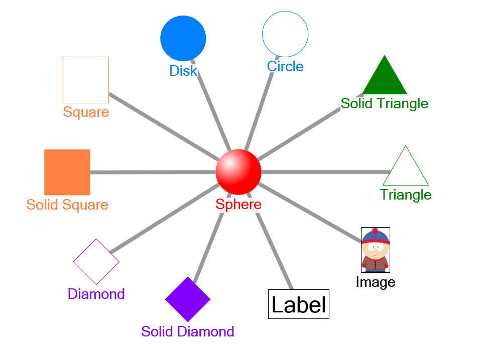 NodeXL Vertex Shapes