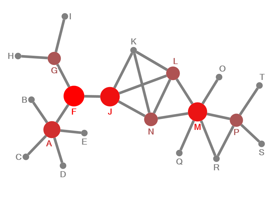 Compare Vertex Metrics - Betweenness Centrality