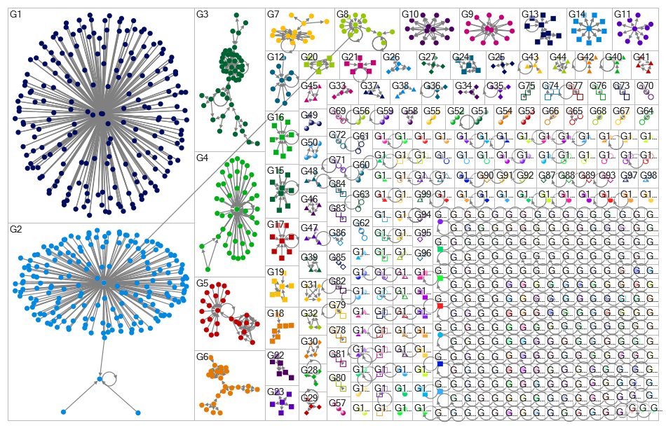 sustainable brands Twitter NodeXL SNA Map and Report for Friday, 31 March 2023 at 14:18 UTC