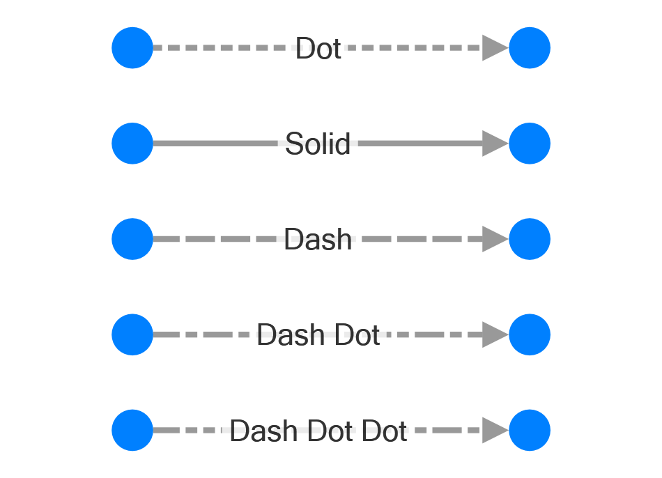 NodeXL Edge Styles