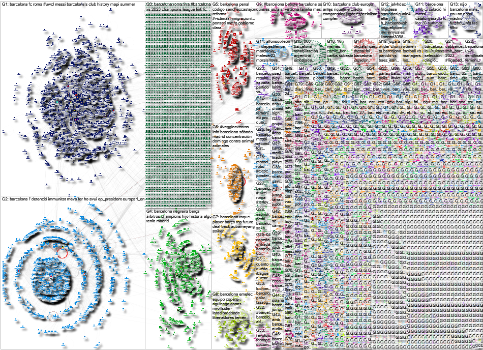 Barcelona Twitter NodeXL SNA Map and Report for Wednesday, 29 March 2023 at 19:31 UTC