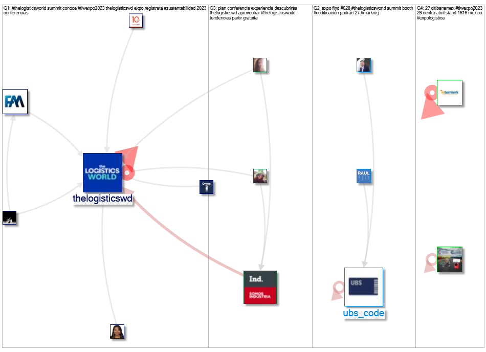 #TLWEXPO2023 OR #TheLogisticsWorld Twitter NodeXL SNA Map and Report for Sunday, 02 April 2023 at 06