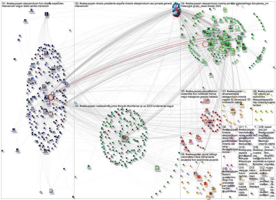 #WakeUpSpain Twitter NodeXL SNA Map and Report for Monday, 03 April 2023 at 05:03 UTC