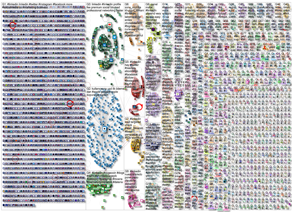 #linkedin Twitter NodeXL SNA Map and Report for Thursday, 06 April 2023 at 07:22 UTC