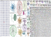 marketing (AI OR ChatGPT) Twitter NodeXL SNA Map and Report for Thursday, 06 April 2023 at 14:50 UTC