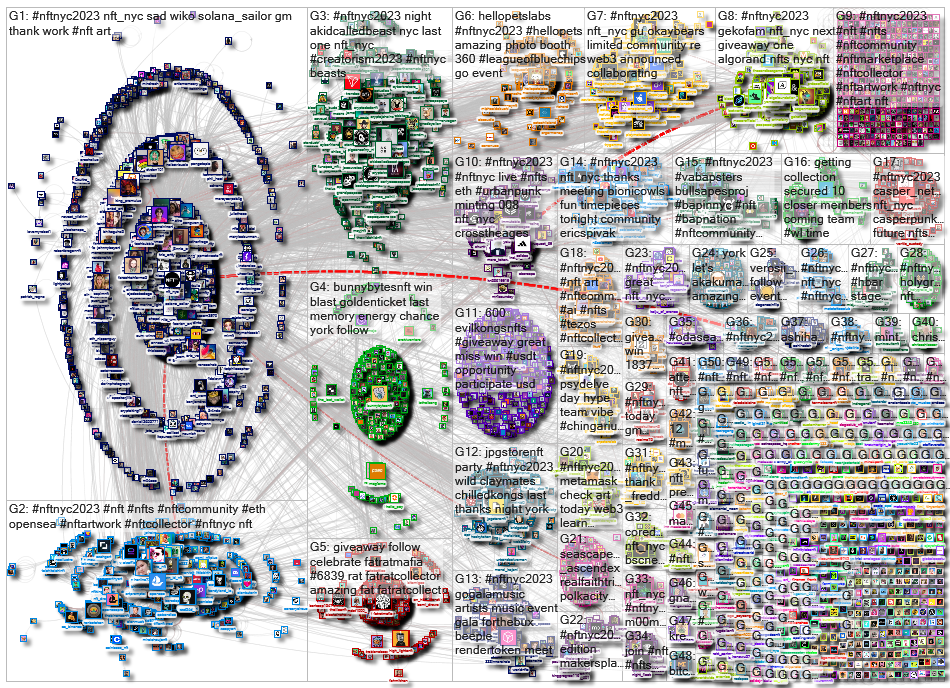 #NFTNYC2023 Twitter NodeXL SNA Map and Report for Saturday, 15 April 2023 at 07:14 UTC