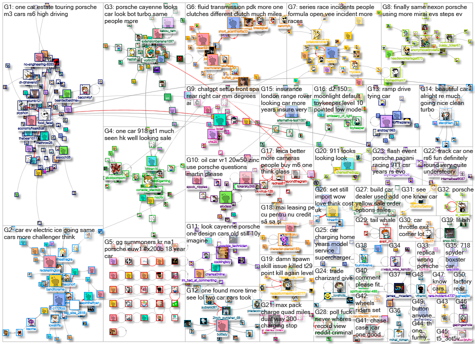 porsche Reddit NodeXL SNA Map and Report for Tuesday, 18 April 2023 at 14:02