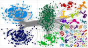 chatgpt #chatgpt Twitter NodeXL SNA Map and Report for Monday, 06 February 2023 at 20:47 UTC