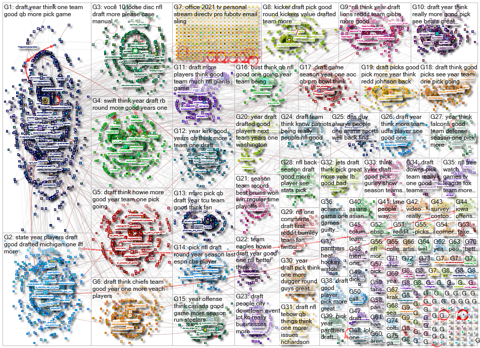 nfl Reddit NodeXL SNA Map and Report for Wednesday, 03 May 2023 at 18:25