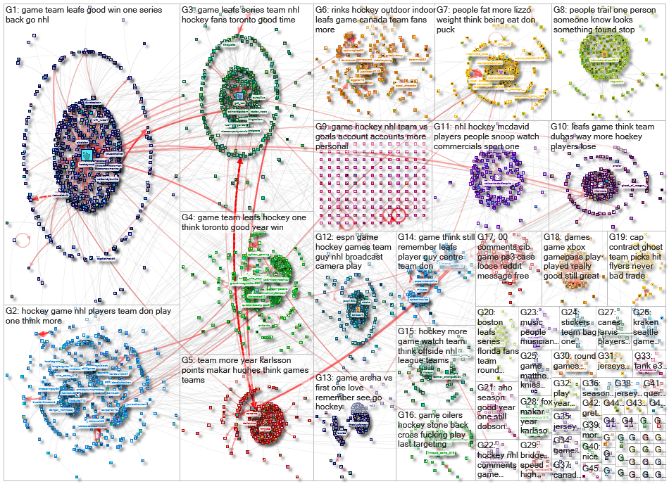 nhl Reddit NodeXL SNA Map and Report for Friday, 05 May 2023 at 09:59