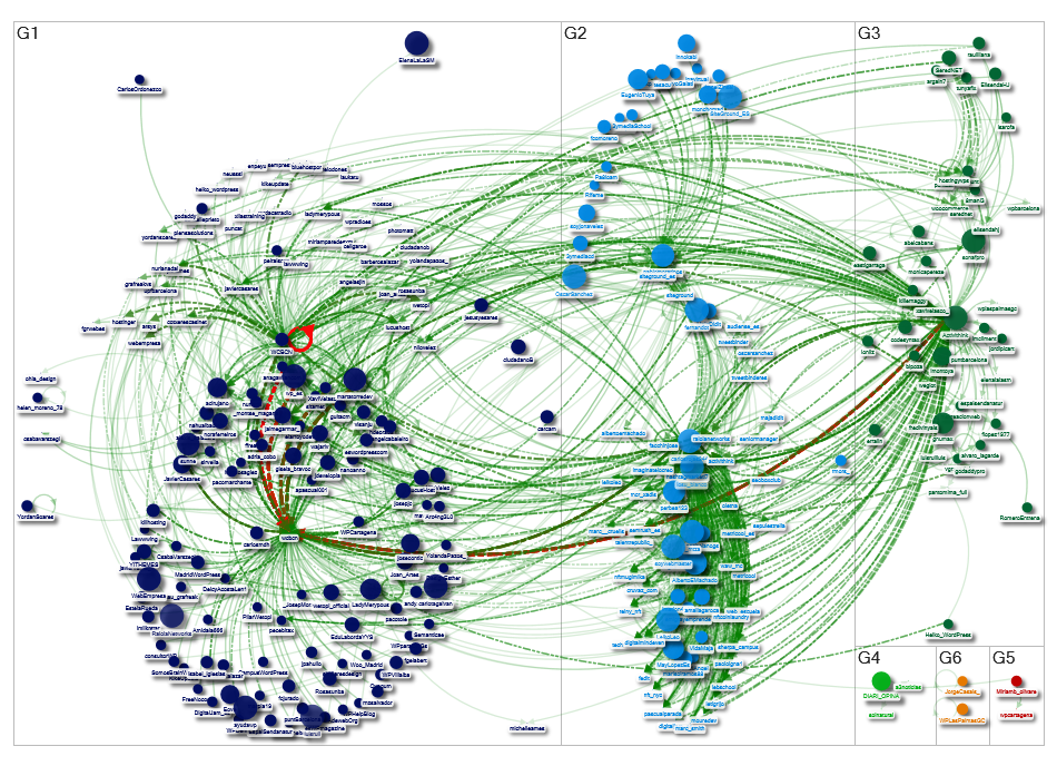 #WCBCN Twitter NodeXL SNA Map and Report for Saturday, 06 May 2023 at 03:18 UTC