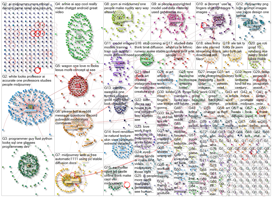 midjourney Reddit NodeXL SNA Map and Report for Tuesday, 16 May 2023 at 13:03