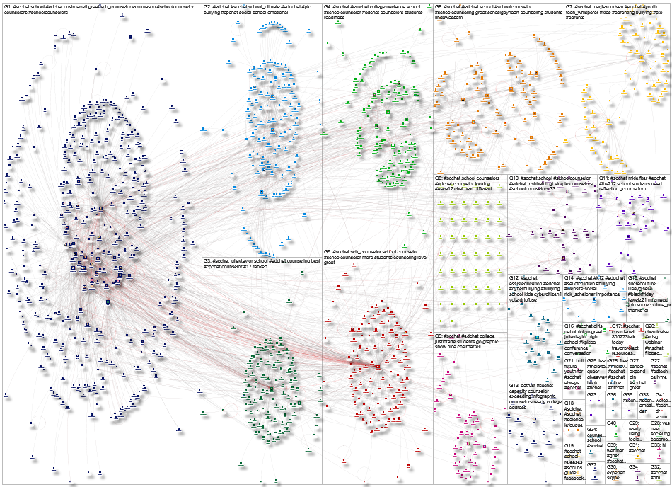 #scchat Twitter NodeXL SNA Map and Report for Sunday, 16 April 2023 at 14:32 UTC