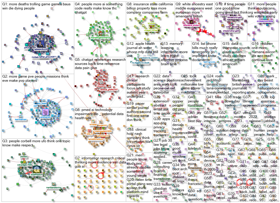data journalism Reddit NodeXL SNA Map and Report for Thursday, 01 June 2023 at 09:18