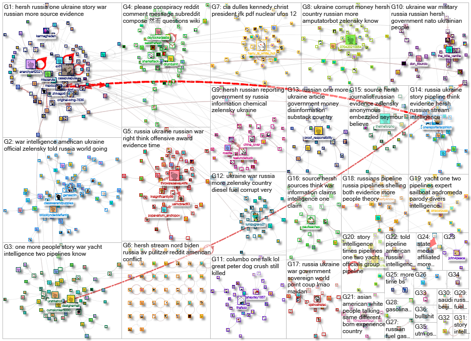 seymour hersh Reddit NodeXL SNA Map and Report for Thursday, 01 June 2023 at 13:07