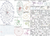 igraph Twitter NodeXL SNA Map and Report for Wednesday, 21 June 2023 at 15:38 UTC