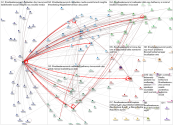 #MeltwaterSummit Twitter NodeXL SNA Map and Report for Friday, 23 June 2023 at 10:04 UTC