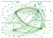 #xadis Twitter NodeXL SNA Map and Report for Monday, 26 June 2023 at 13:51 UTC