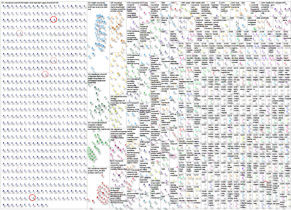 nonprofit insurance Twitter NodeXL SNA Map and Report for Monday, 14 August 2023 at 14:53 UTC