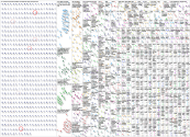 nonprofit insurance Twitter NodeXL SNA Map and Report for Monday, 14 August 2023 at 14:53 UTC