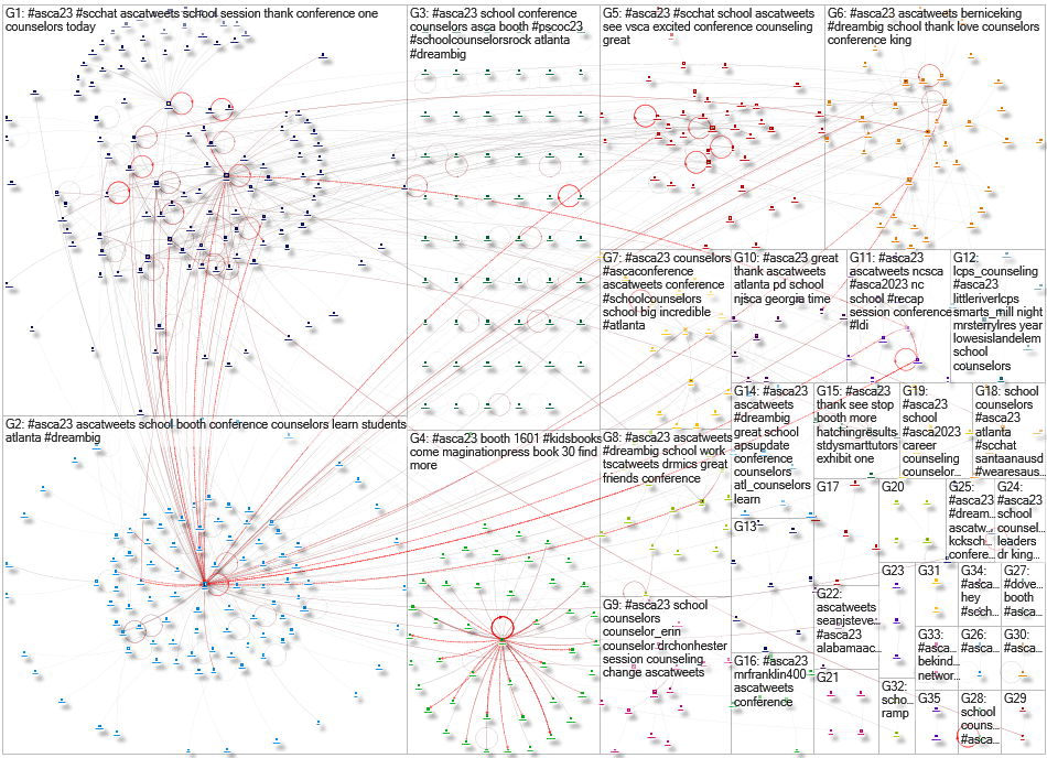 #ASCA23 Twitter NodeXL SNA Map and Report for Tuesday, 15 August 2023 at 14:01 UTC