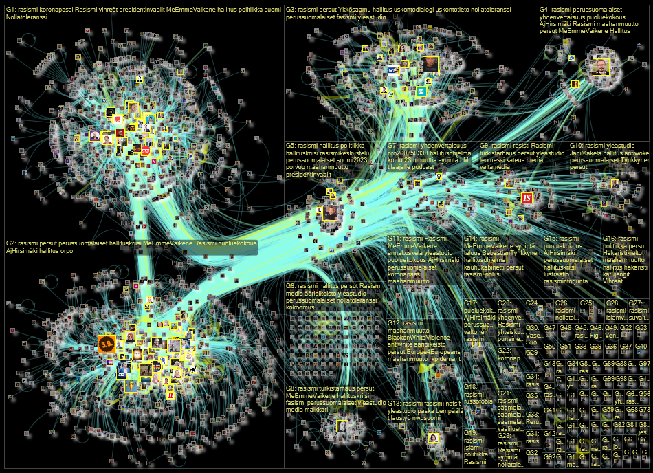 rasismi Twitter NodeXL SNA Map and Report for tiistai, 22 elokuuta 2023 at 17.30 UTC