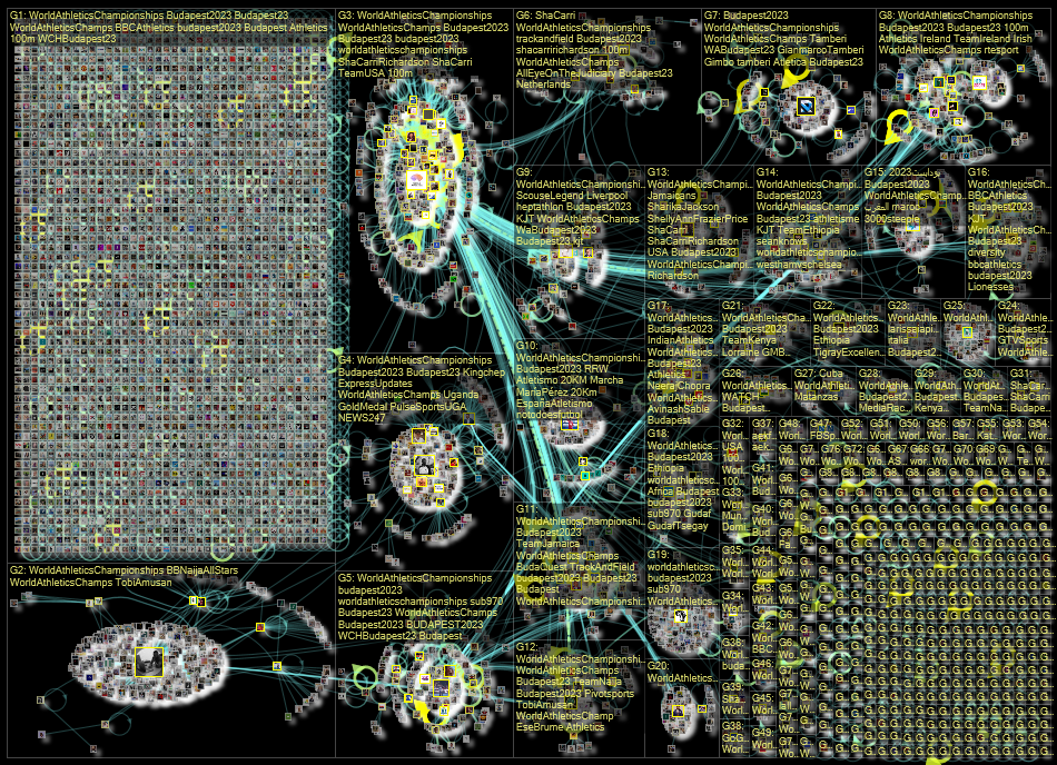 #WorldAthleticsChampionships Twitter NodeXL SNA Map and Report for keskiviikko, 23 elokuuta 2023 at 