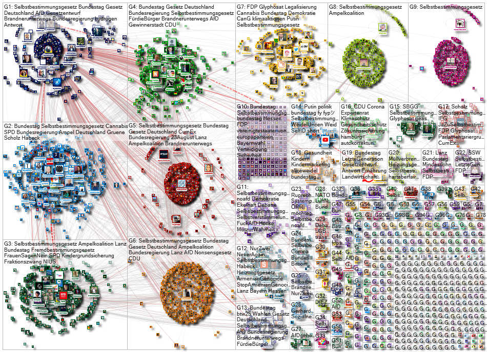 Bundestag Twitter NodeXL SNA Map and Report for Friday, 25 August 2023 at 15:11 UTC