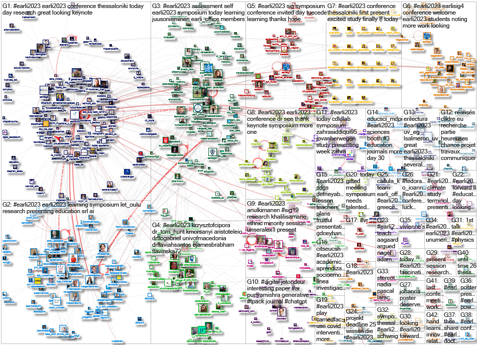 #EARLI2023 Twitter NodeXL SNA Map and Report for Sunday, 27 August 2023 at 21:58 UTC