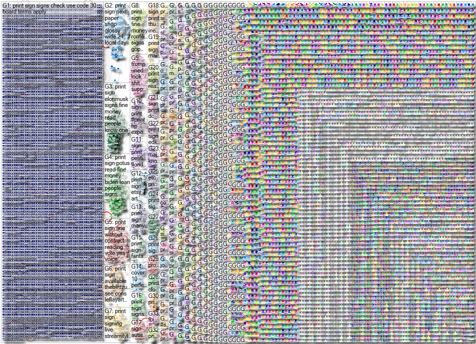 sign print Twitter NodeXL SNA Map and Report for Tuesday, 29 August 2023 at 20:06 UTC